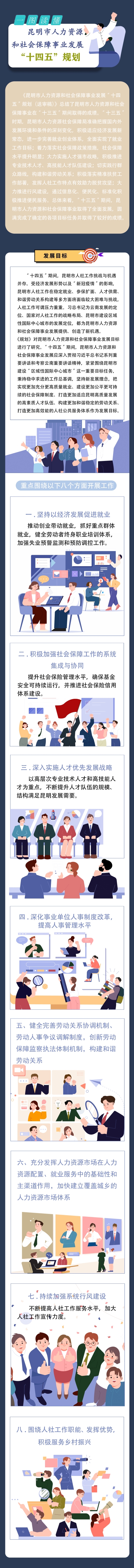 昆明市人力资源和社会保障事业发展“十四五”规划-政策解读